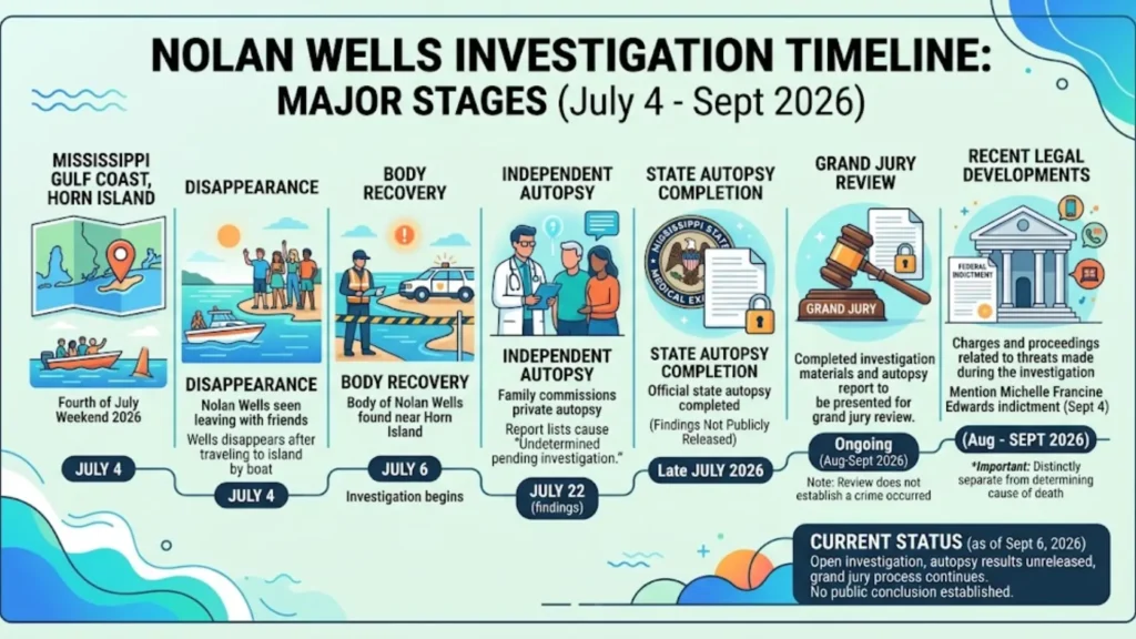 Nolan Wells Update: Latest News on the Investigation and What We Know